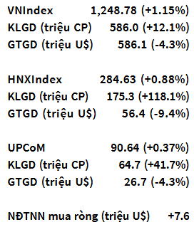 VNIndex