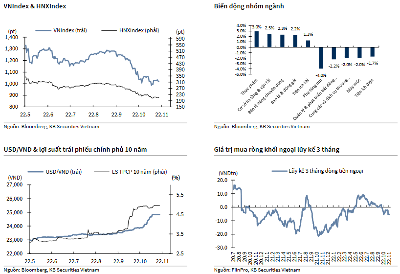 VNIndex & HNXIndex