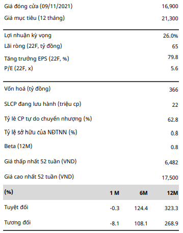 Giá đóng cửa