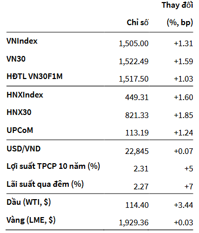 VN-Index