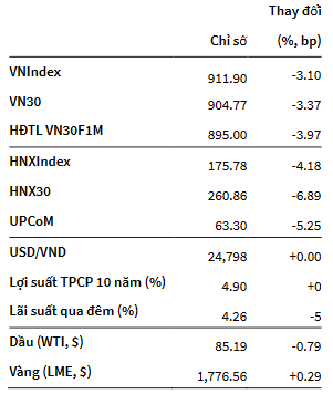 VNIndex