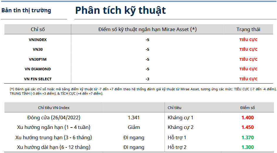 Bản tin thị trường