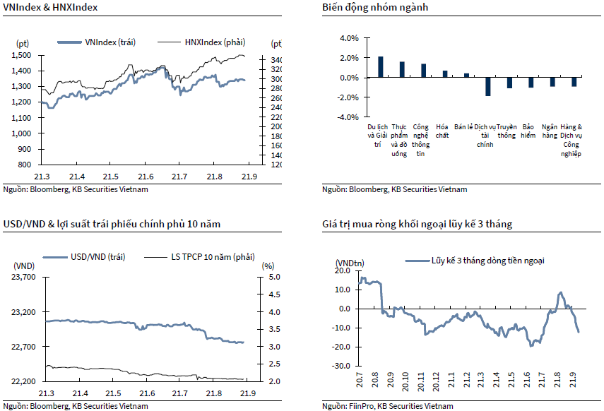 VNIndex & HNXIndex