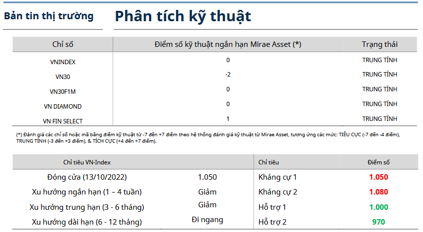 Bản tin thị trường