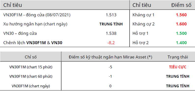 CẬP NHẬT PHÁI SINH