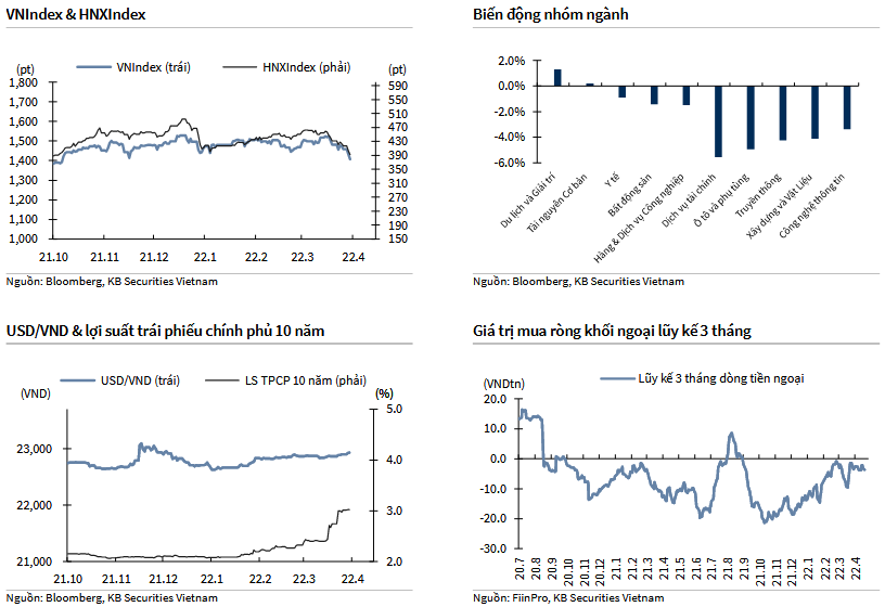 VNIndex & HNXIndex