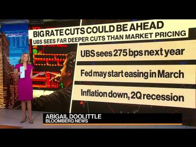 UBS dự báo Fed giảm lãi suất 275 điểm cơ bản trong năm 2024