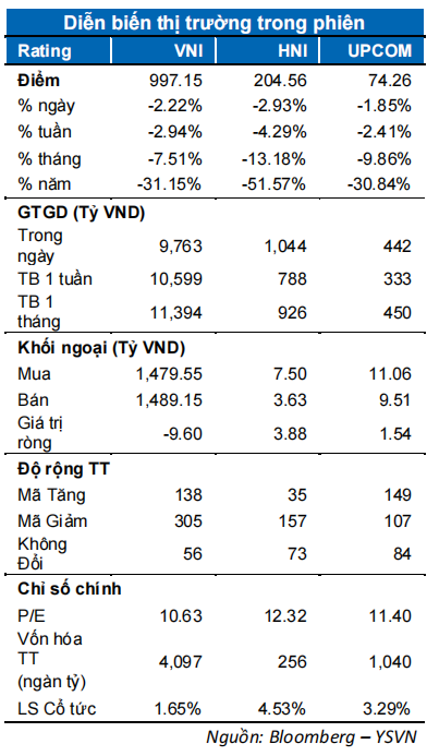 DIỄN BIẾN THỊ TRƯỜNG