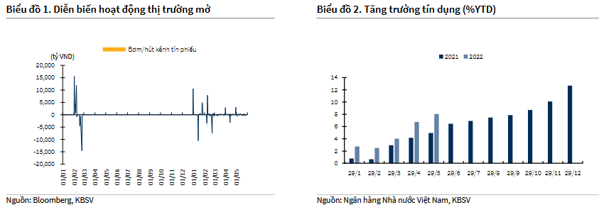 Biểu đồ 1 & 2