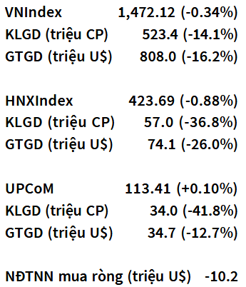 VN-Index