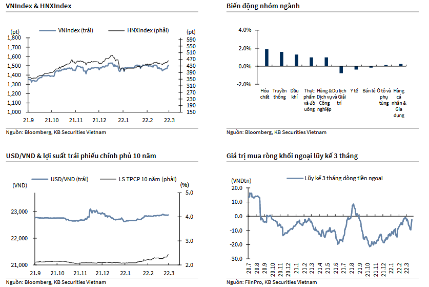 VNIndex & HNXIndex