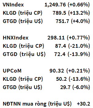 VN-Index