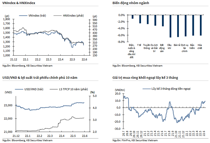 VNIndex & HNXIndex