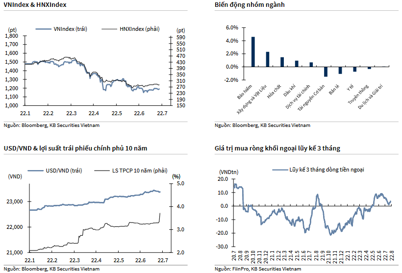 VNIndex & HNXIndex