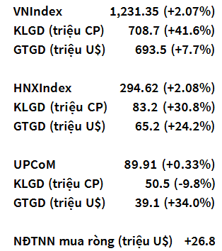 VN-Index