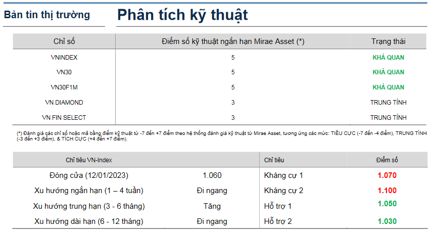 Bản tin thị trường