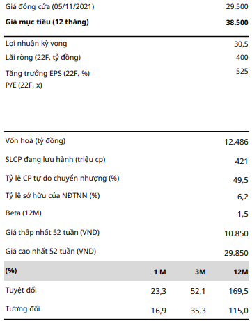 Giá đóng cửa