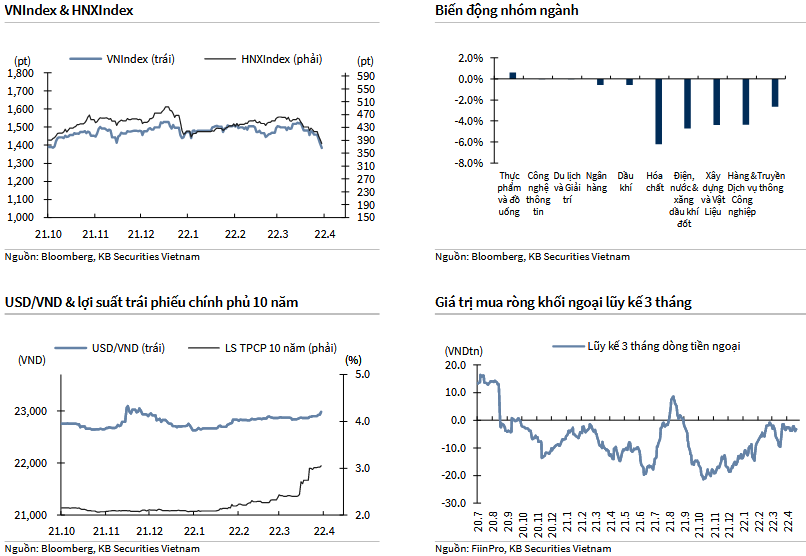 VNIndex & HNXIndex