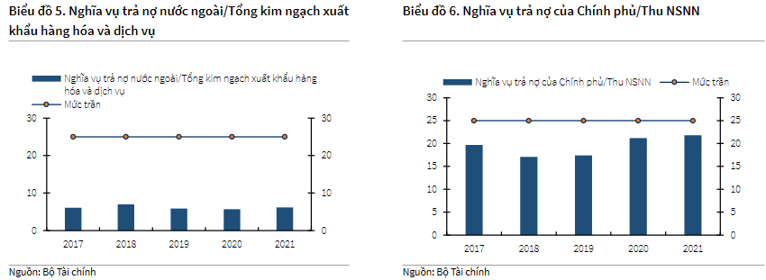 Biểu đồ 5-6