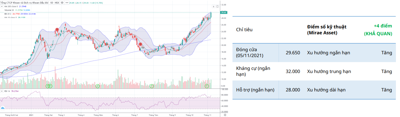 HSX Daily Chart