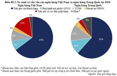 Chiến lược nguồn vốn cho ngân hàng thương mại Việt Nam