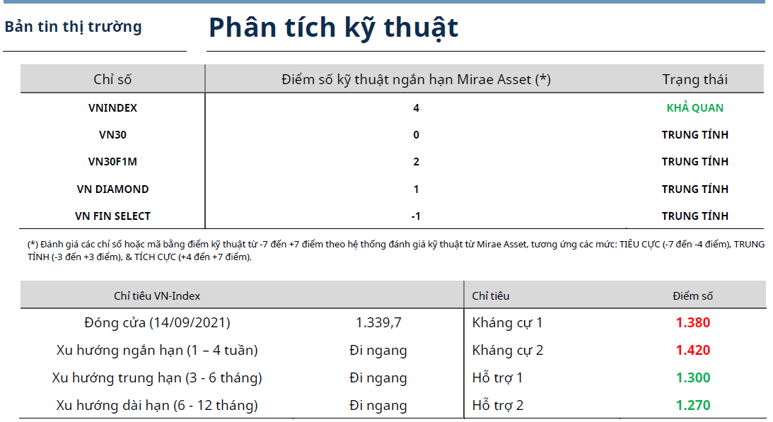 Bản tin thị trường