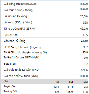 Giá đóng cửa