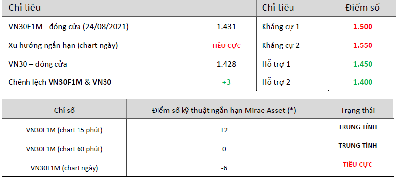 CẬP NHẬT PHÁI SINH