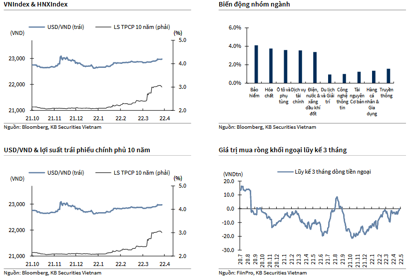 VNIndex & HNXIndex