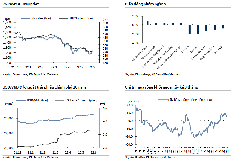 VNIndex & HNXIndex