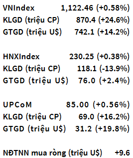 VNIndex