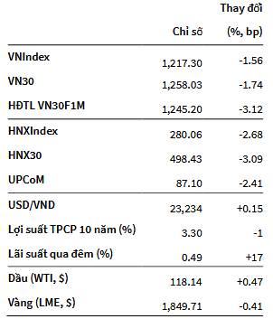 VNIndex