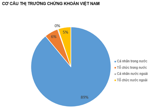 QUAN ĐIỂM THỊ TRƯỜNG NGẮN HẠN