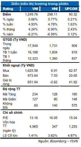 DIỄN BIẾN THỊ TRƯỜNG