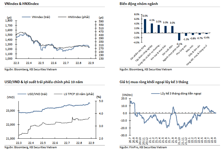 VNIndex & HNXIndex