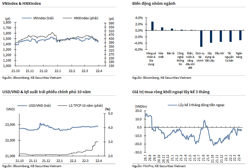 VNIndex & HNXIndex