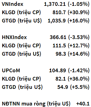 VN-Index