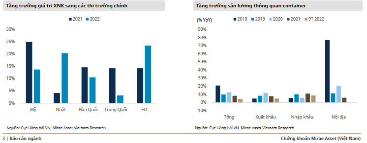 Tăng trưởng giá trị XNK sang các thị trường chính