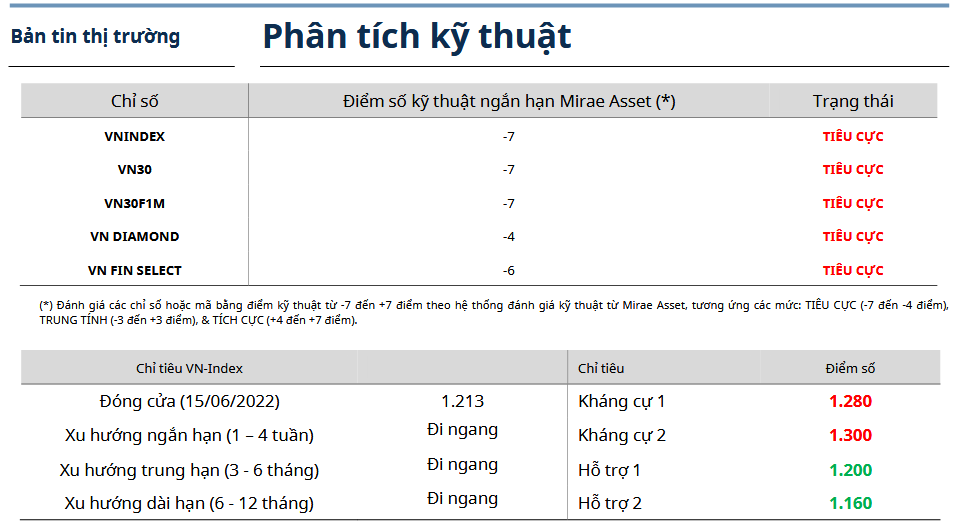 Bản tin thị trường