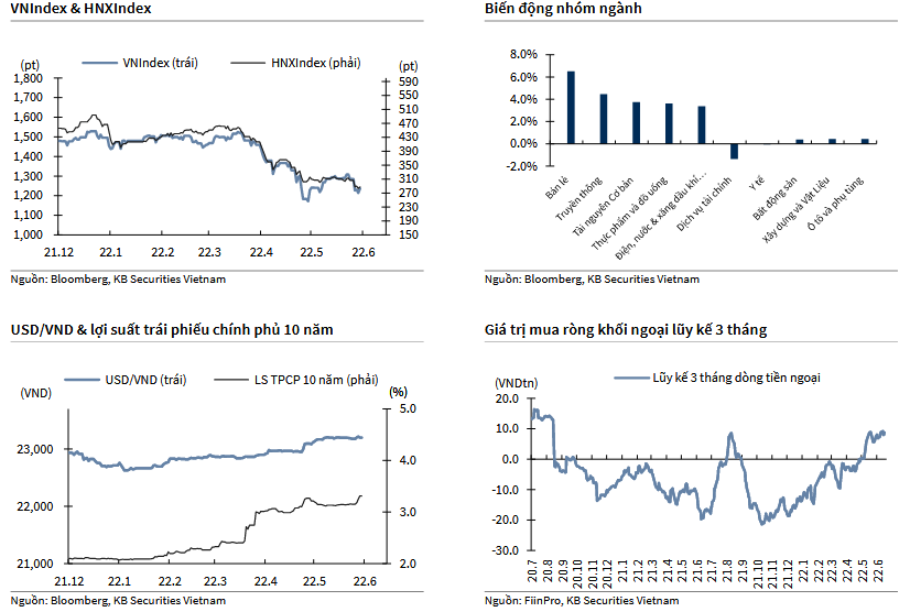 VNIndex & HNXIndex