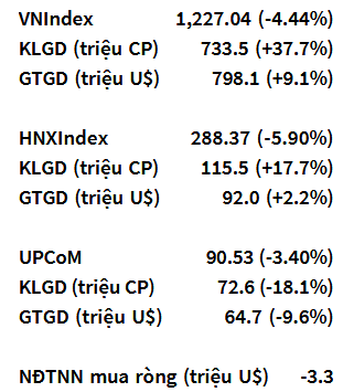 VN-Index