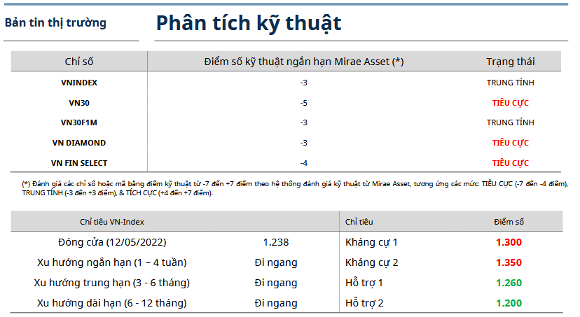 Bản tin thị trường