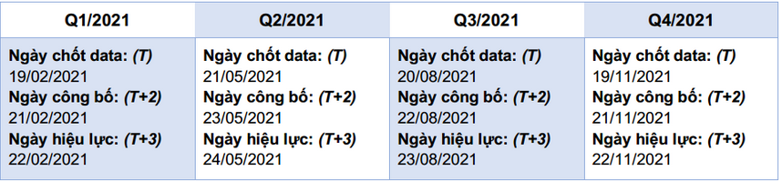 Q1-Q4 Table