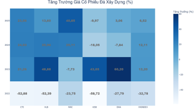 Cổ phiếu ngành đá xây dựng: Mảnh ghép không thể thiếu trong sóng đầu tư công
