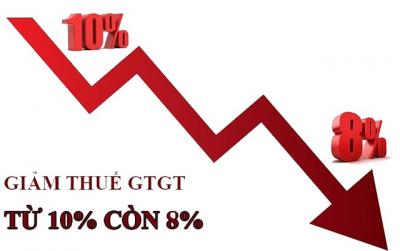 Đề xuất ngân hàng thuộc nhóm hàng hóa, dịch vụ được giảm 2% thuế GTGT