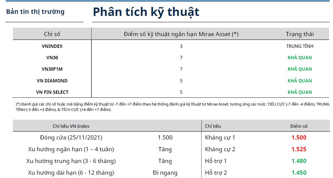 Bản tin thị trường