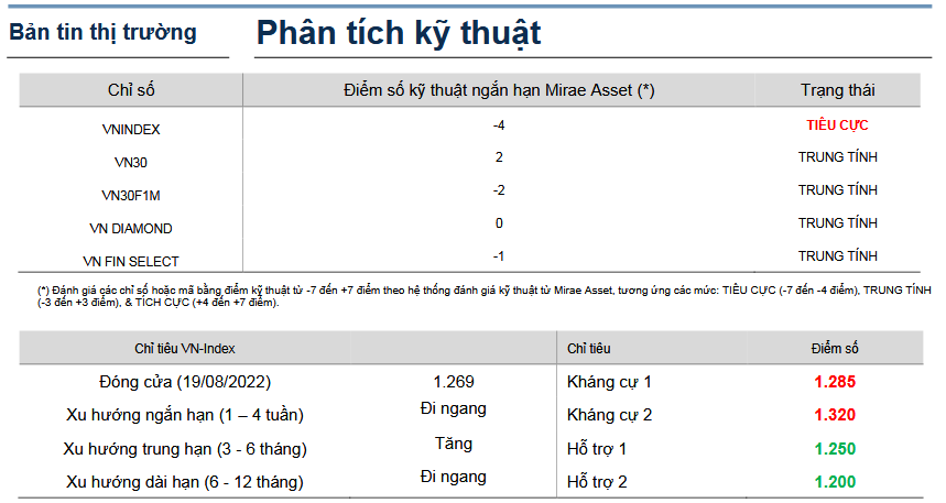 Bản tin thị trường