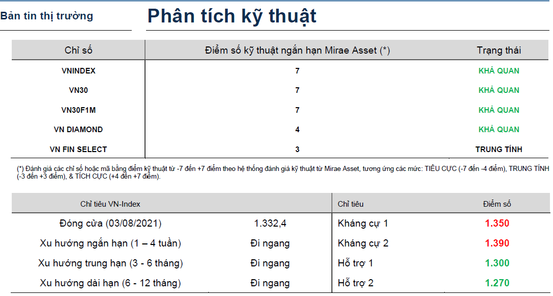 Bản tin thị trường