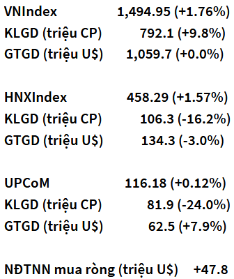 VN-Index