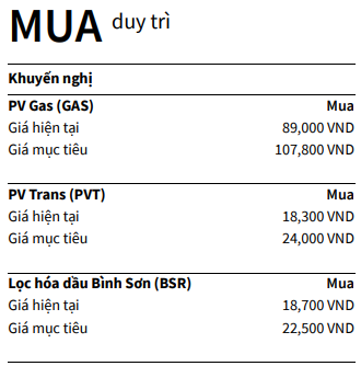 MUA duy trì